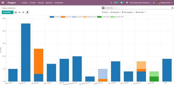 Projektmanagement Analyse