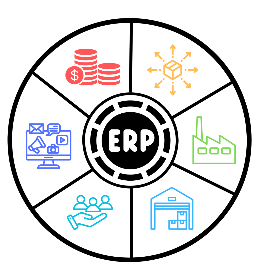 ERP-System Drehscheibe mit allen Funktionen im Überblick